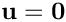 $ {\bf u} = {\bf 0} $